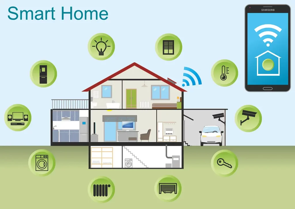 smart-home-gddf5967f5_1280-1-1024×724-1